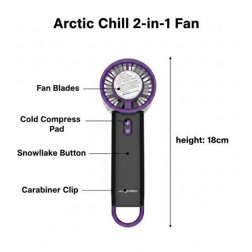 Features Labeled